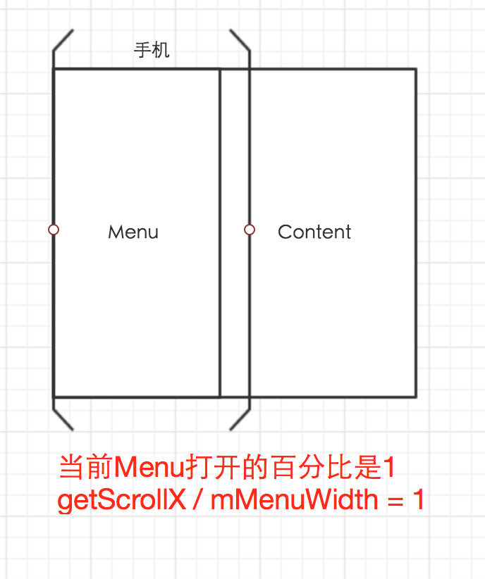 Android自定义ViewGroup打造各种风格的SlidingMenu