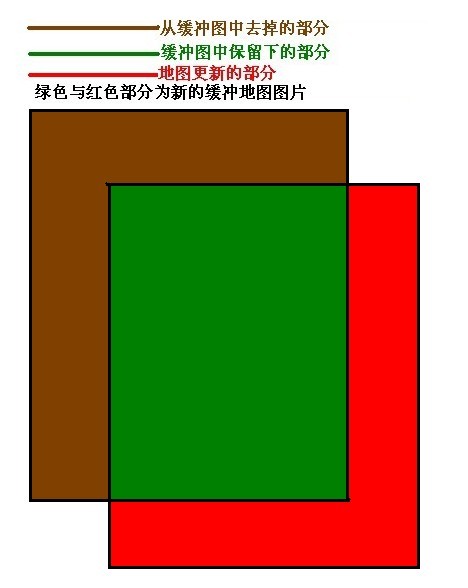 Android游戏开发教程之七：主角与地图的滚动