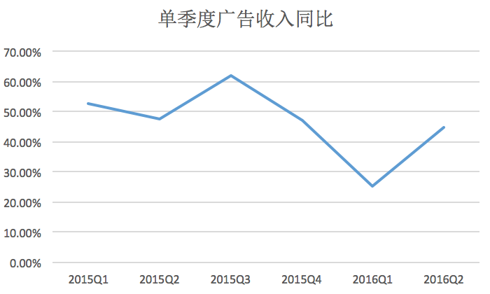 微博的励志故事——微博再度崛起