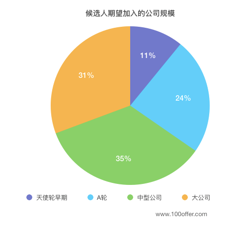 互联网公司面邀年薪下降20% Why？