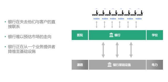 以互联网金融为例，谈谈技术创业三部曲